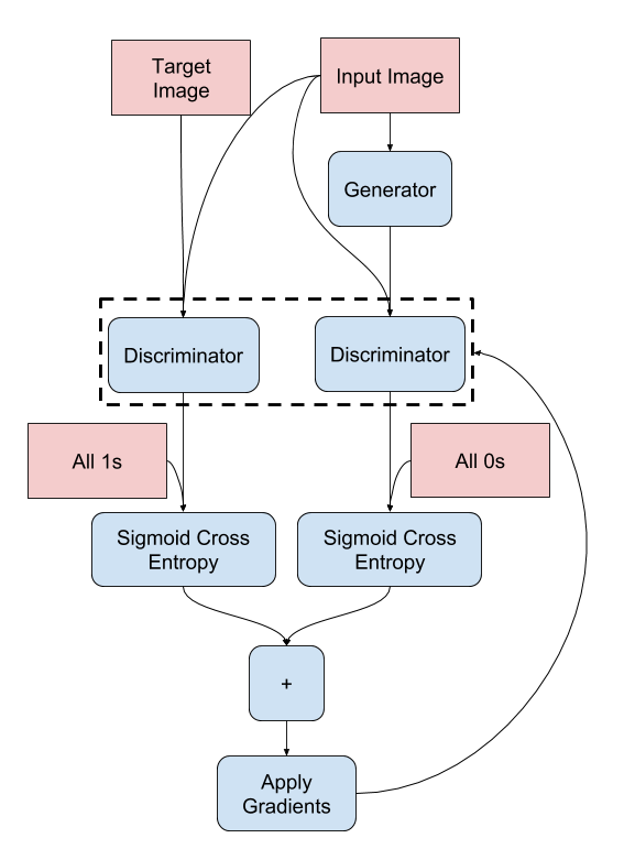 Generator training diagram
